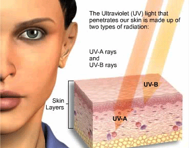 UV Rays
